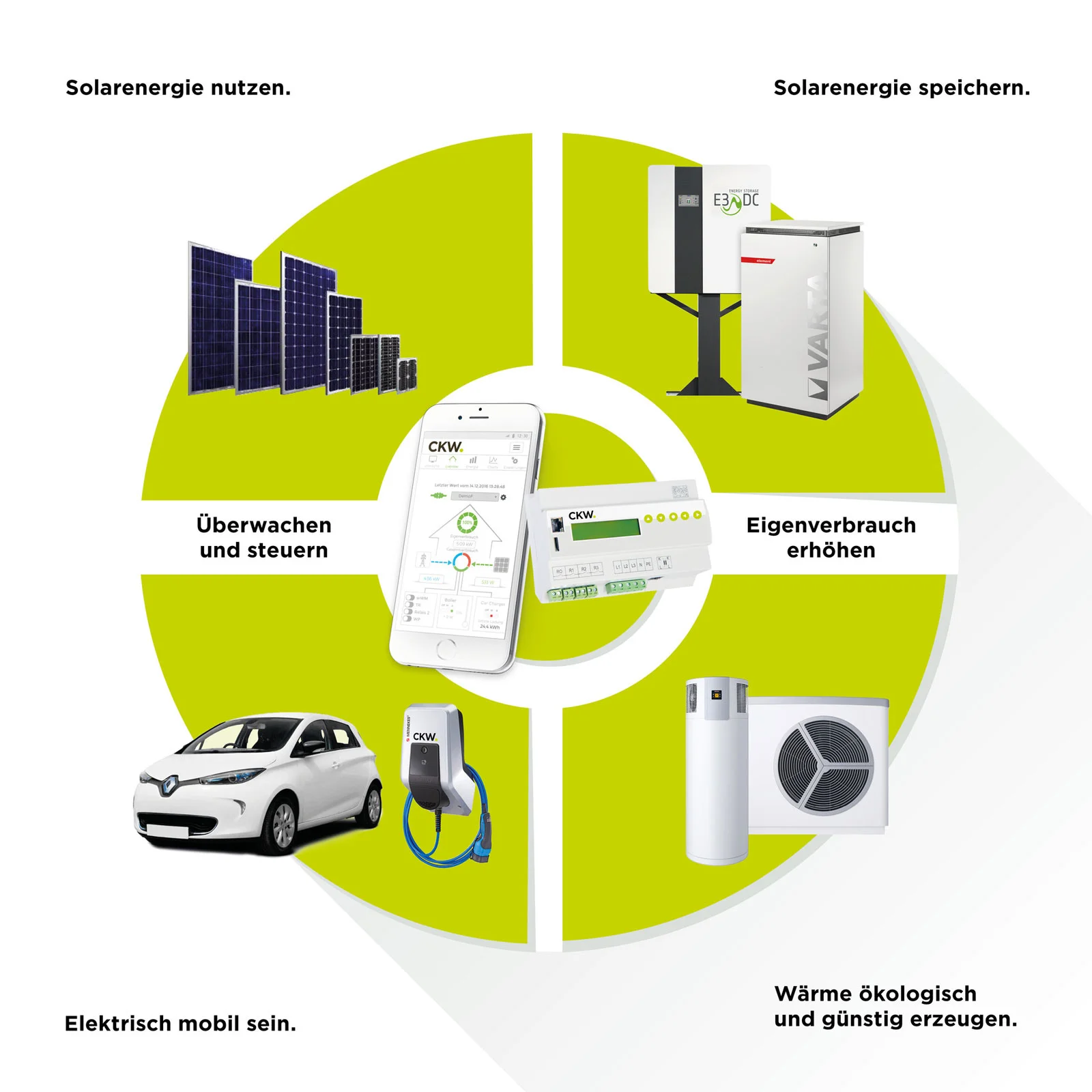 CKW Smart Energy | Bauarena